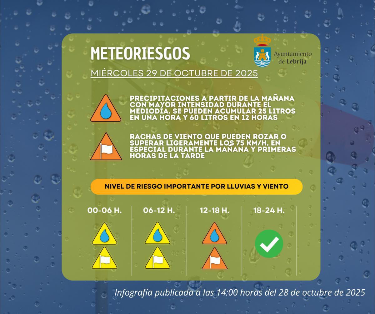 Aviso: Alerta naranja por fuertes lluvias y rachas de vientos de hasta 80 kilómetros hora este miércoles de 29 de octubre