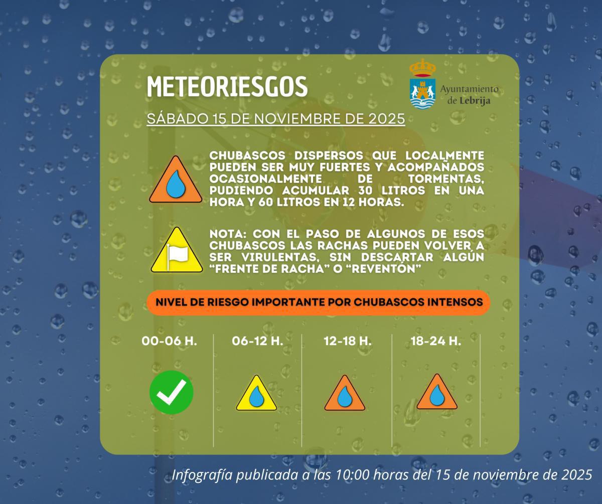 Aviso: Alerta naranja por fuertes lluvias