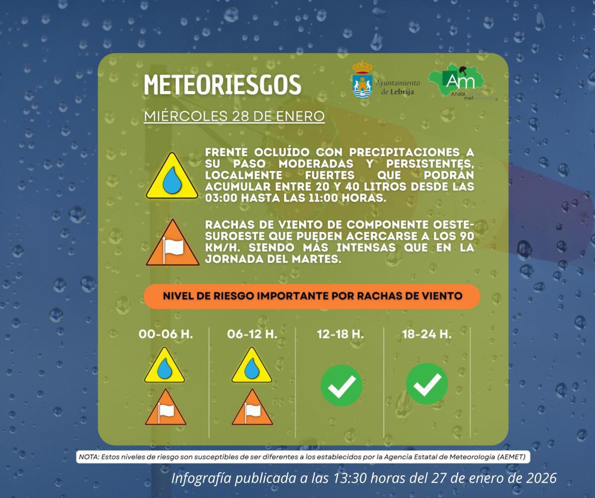 Alerta naranja por viento – La jornada de este miércoles estará marcada por rachas de vientos que pueden superar los 90 km/h