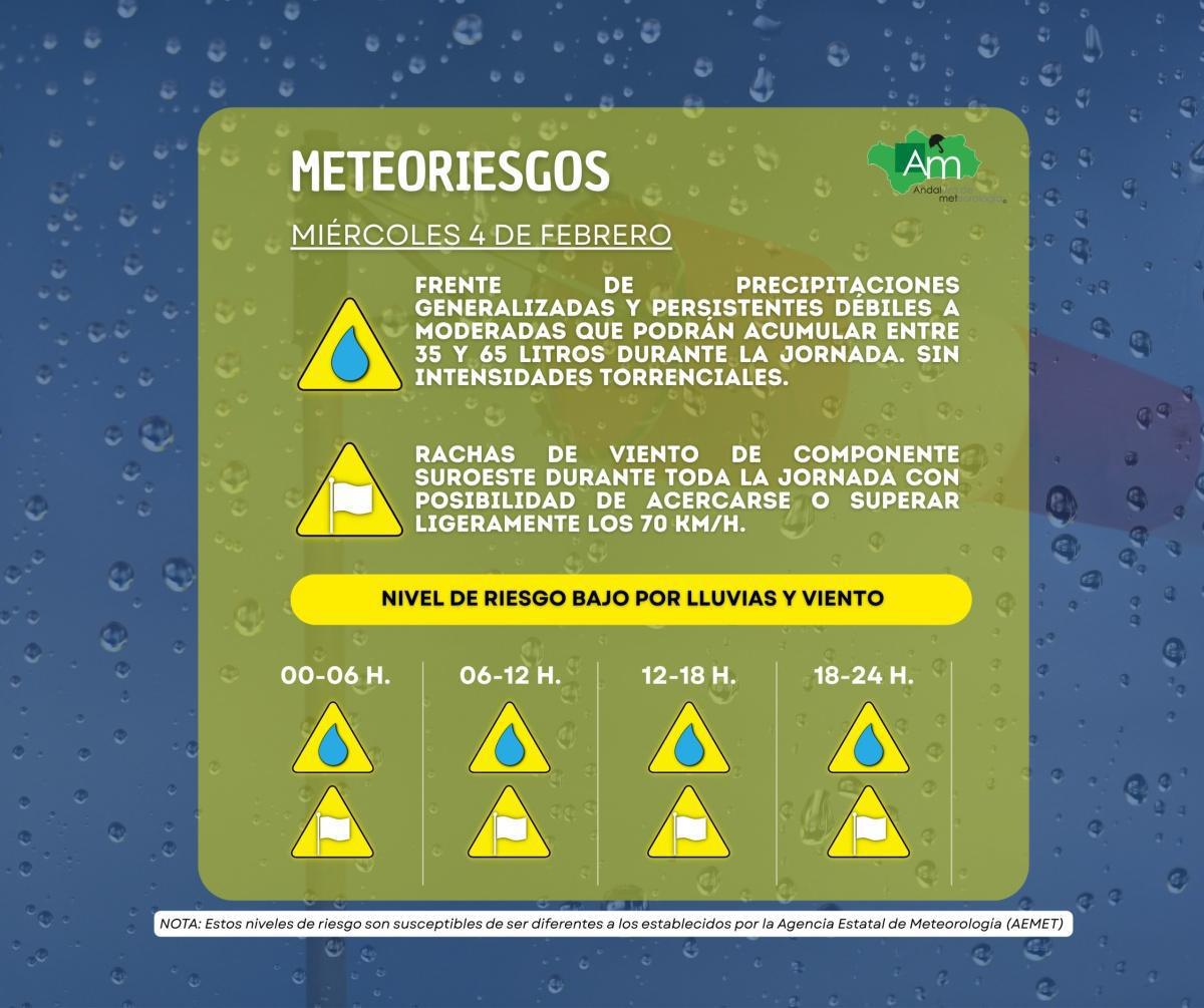 El Ayuntamiento refuerza las medidas de prevención ante las persistentes lluvias