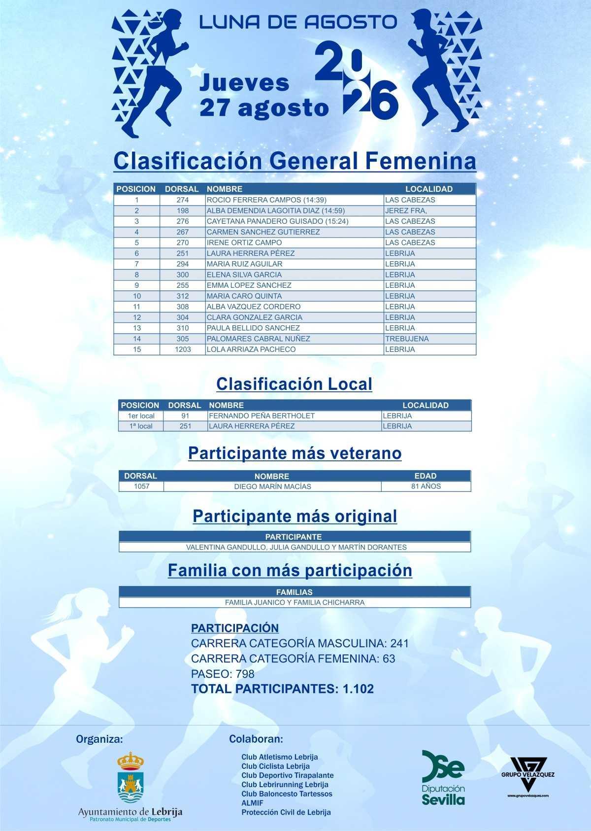 La Luna de Agosto reúne a más de 1.100 participantes y vuelve a convertir las calles de Lebrija en una gran fiesta deportiva
