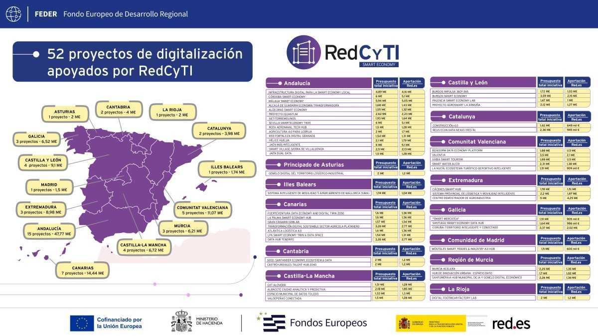 Lebrija, una de las 52 entidades seleccionadas por el Gobierno de España para desarrollar proyectos de economía inteligente
