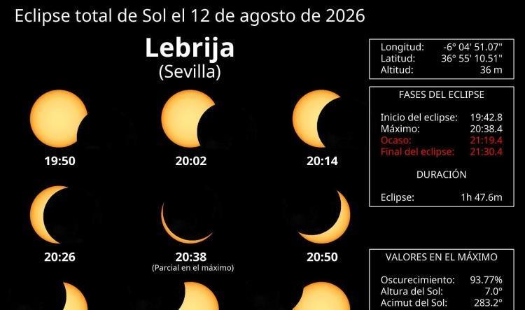 El eclipse solar del 12 de agosto será visible en Lebrija con un 93,77 % de oscurecimiento