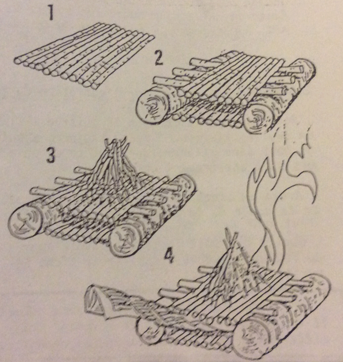 L’art d’allumer un feu par tous les temps