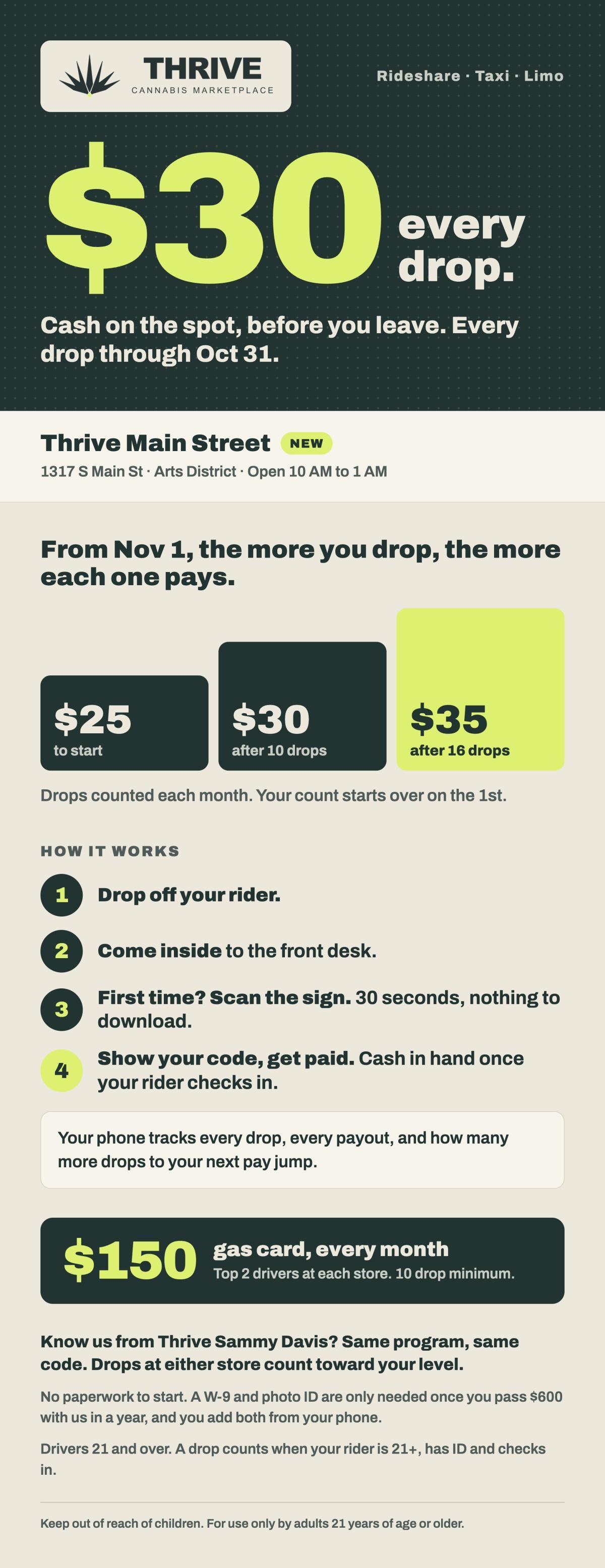 Thrive Cannabis Marketplace doubled driver pay: $30 CASH every drop thru Oct 31st. Thrive Sammy Davis + NEW Thrive on Main St (Arts District) accepting drops!