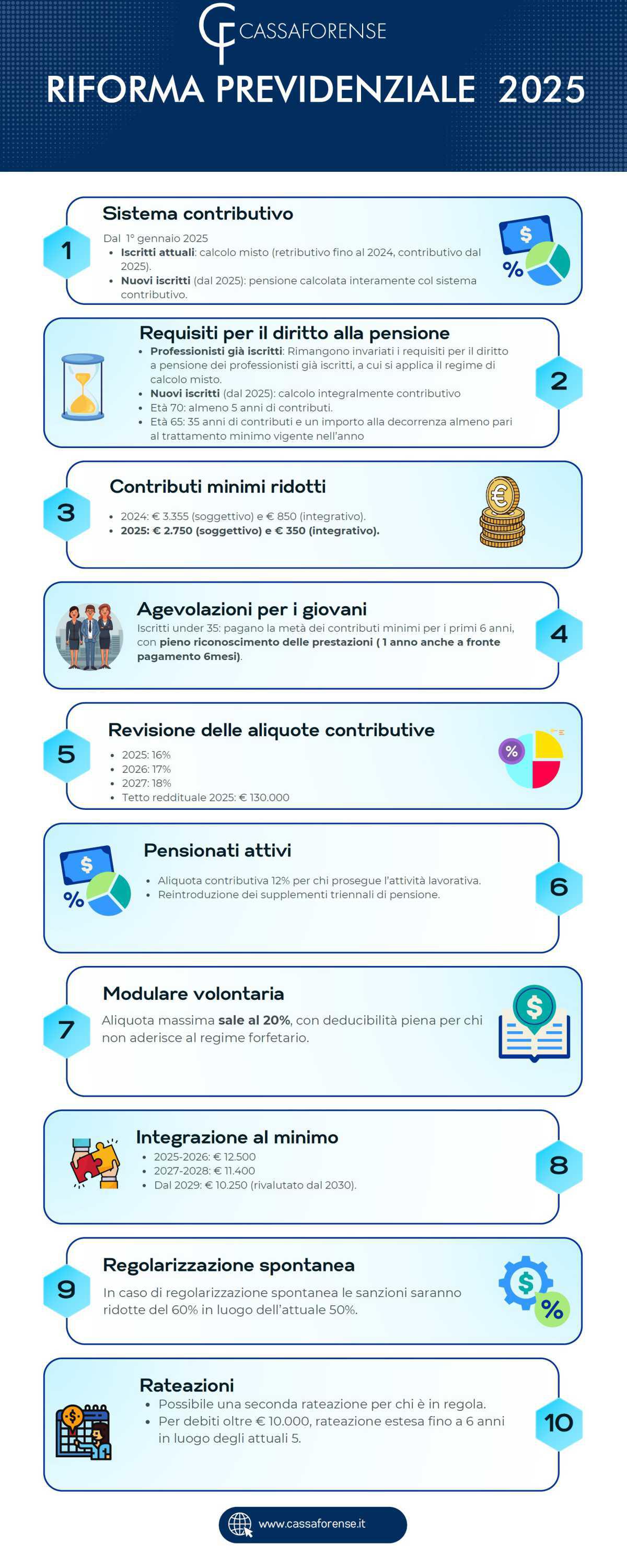 Cassa Forense. Approvata la riforma del sistema previdenziale – Il nuovo Regolamento Unico della Previdenza Forense entrerà in vigore dal 1° gennaio 2025