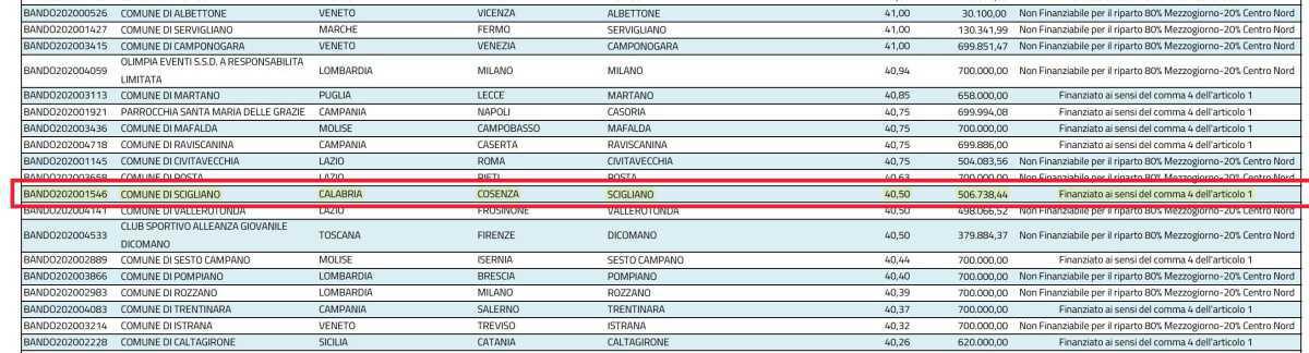 FINANZIATO CAMPO SPORTIVO PER 506.738,44 € FINANZIATO CAMPO SPORTIVO PER 506.738,44 €