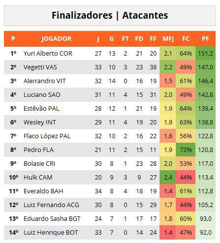 Melhores Finalizadores #38