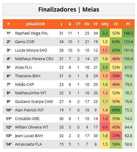 Melhores Finalizadores #38