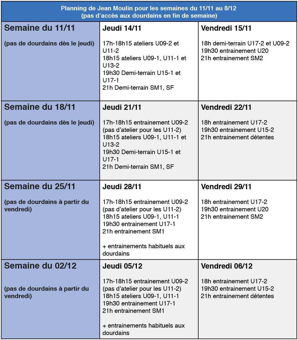 Infos entrainements Infos entrainements