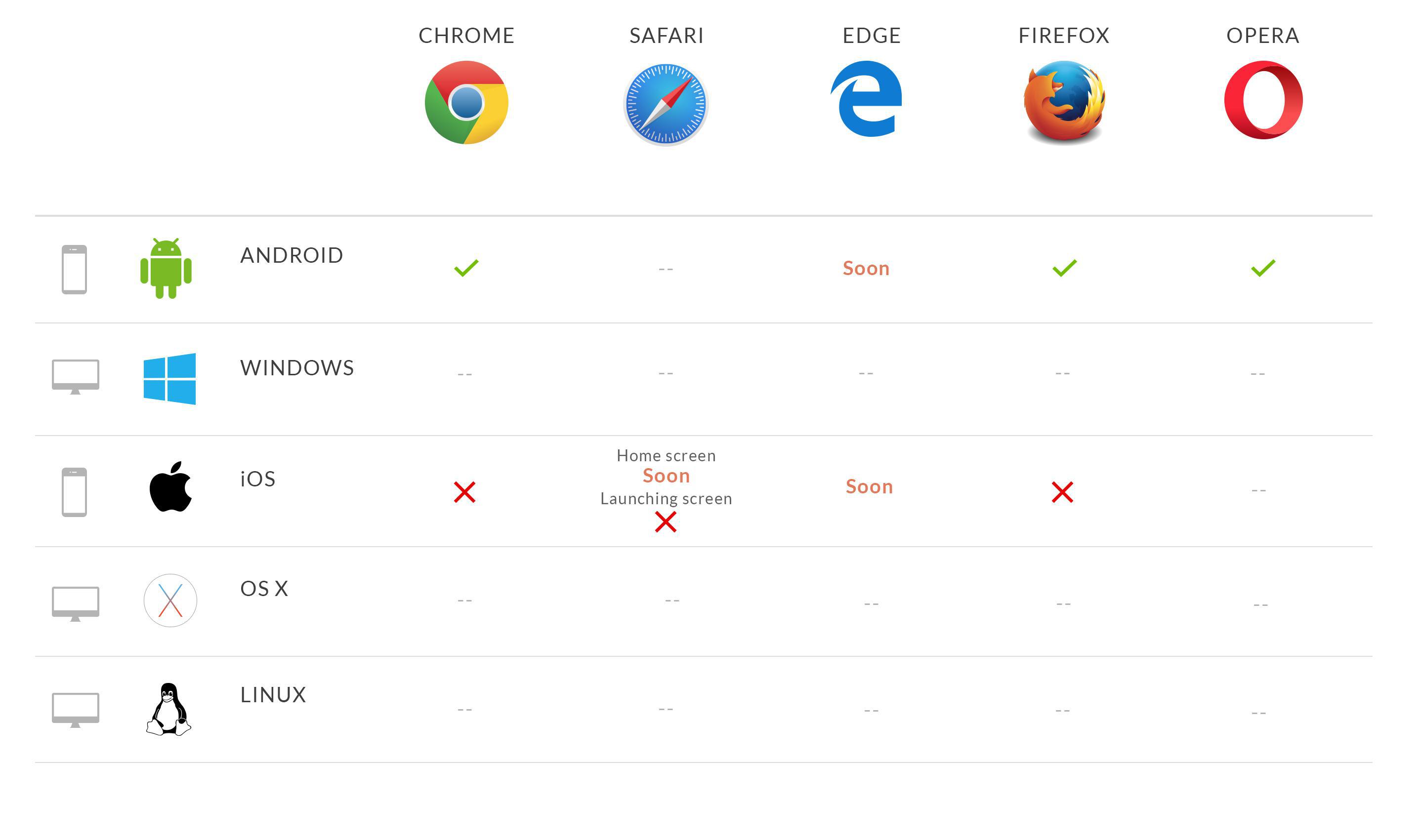 Compatibilità dei browser con Homescreen e Splashscreen