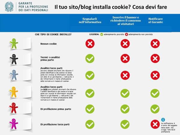 Il Garante Privacy Il Garante Privacy