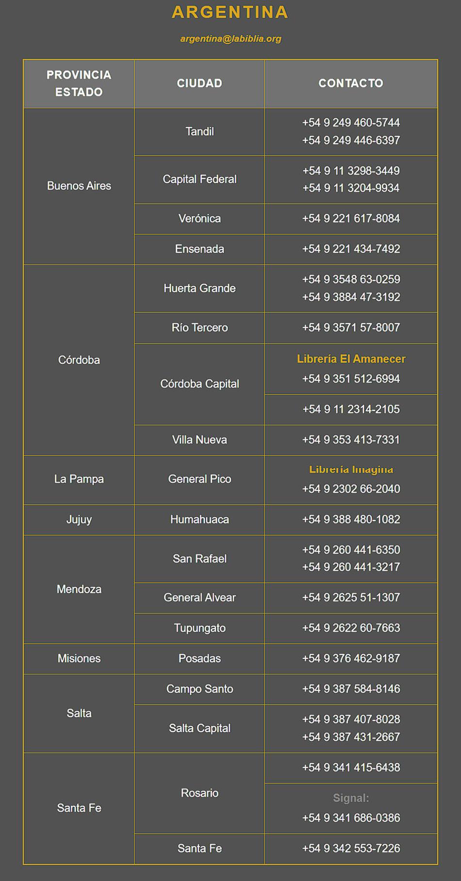 Dónde comprar - BTX IV