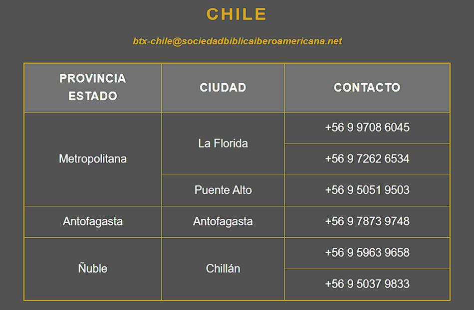 Dónde comprar - BTX IV