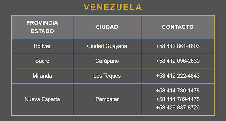 Dónde comprar - BTX IV