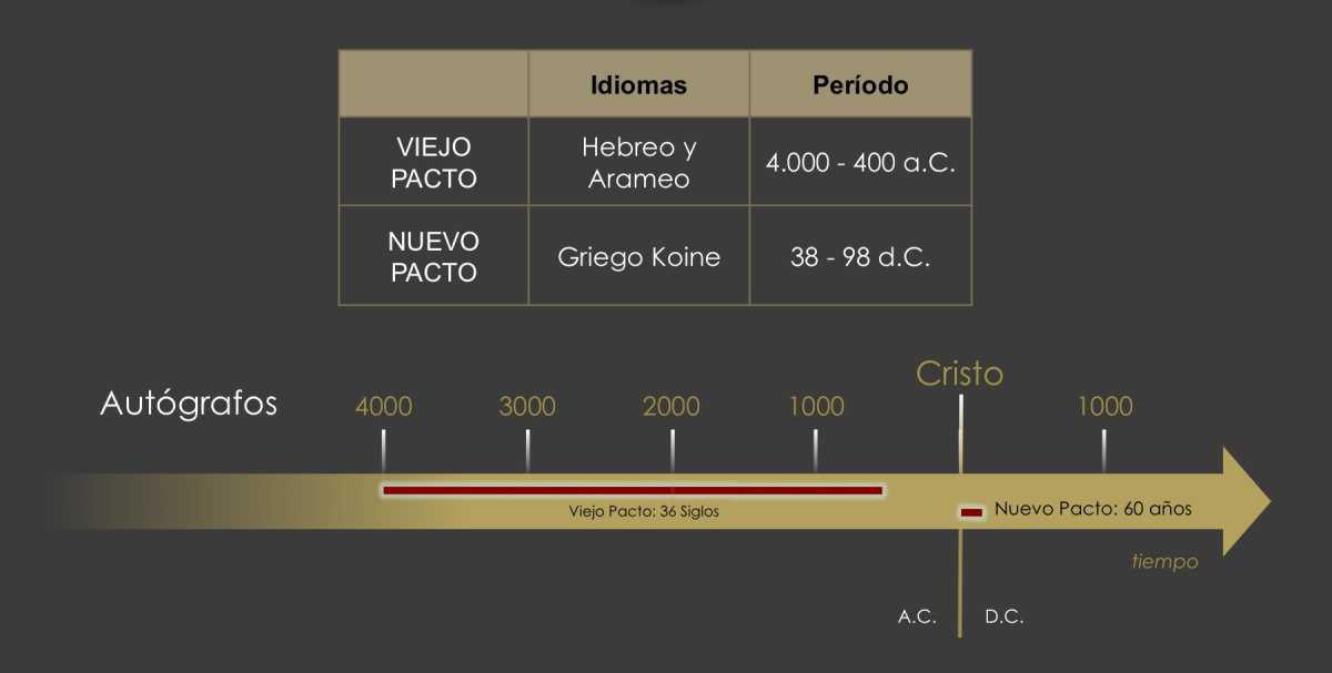 Resumen de la Historia