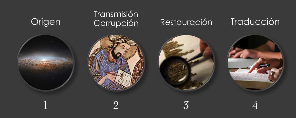 Resumen de la Historia Resumen de la Historia