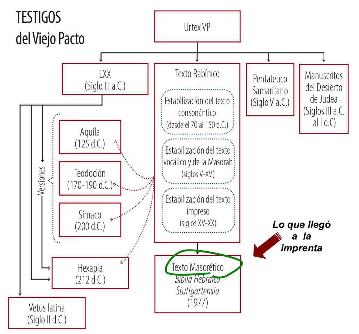 Resumen de la Historia Resumen de la Historia