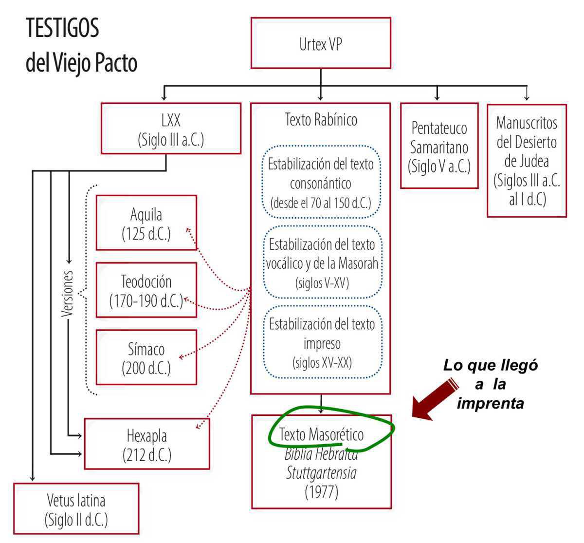 Resumen de la Historia