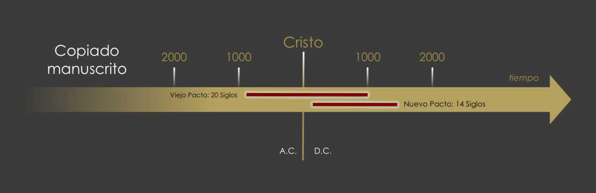 Resumen de la Historia Resumen de la Historia