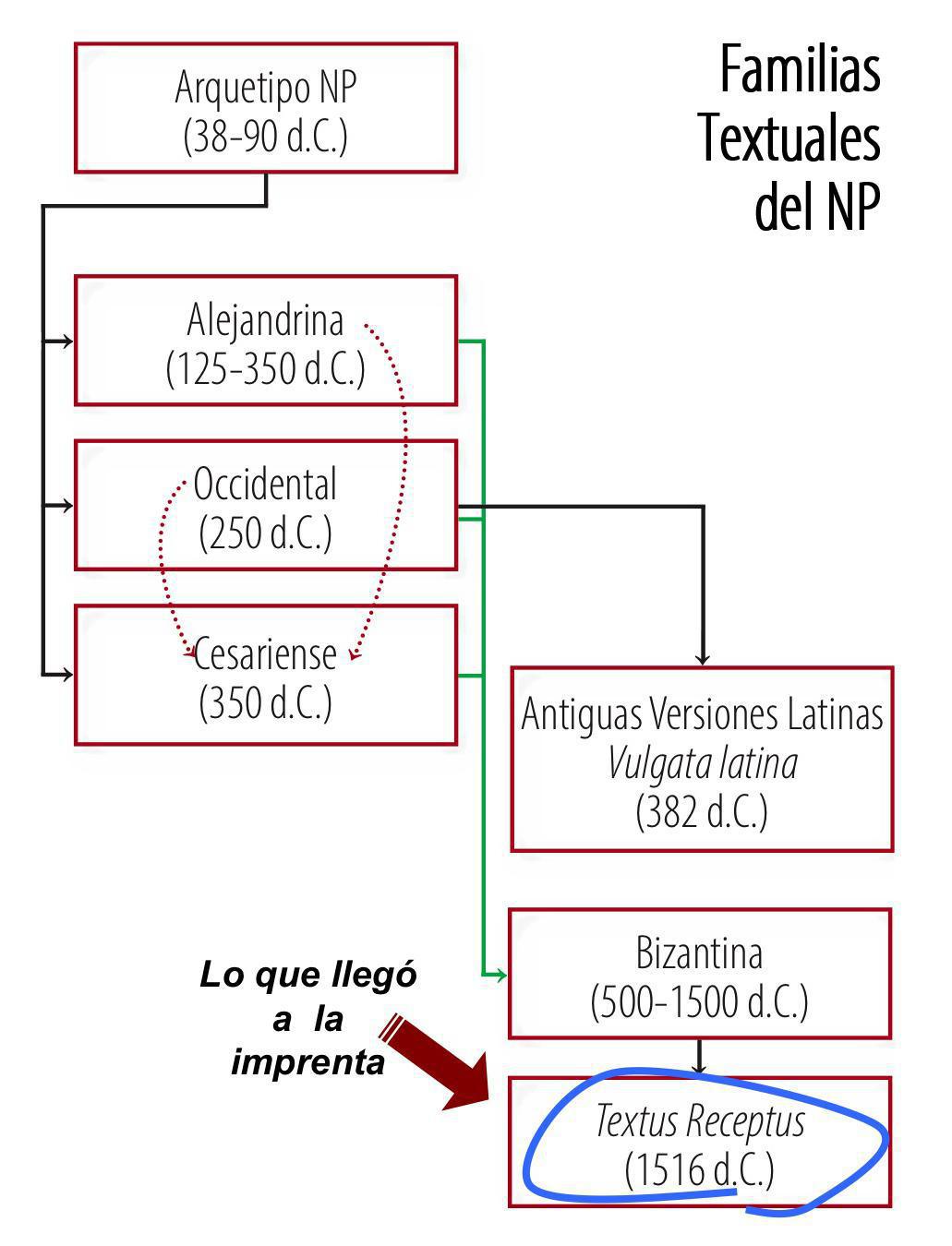 Resumen de la Historia