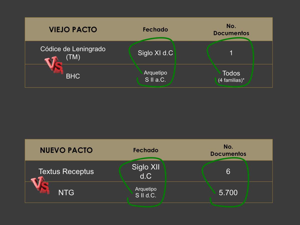 Resumen de la Historia Resumen de la Historia