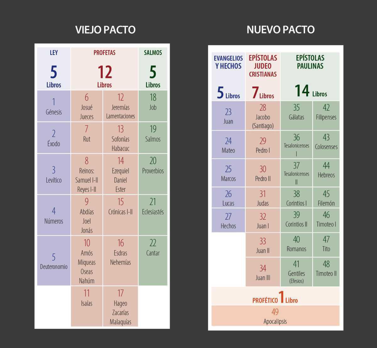 Resumen de la Historia Resumen de la Historia