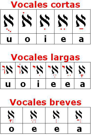 Resumen de la Historia Resumen de la Historia