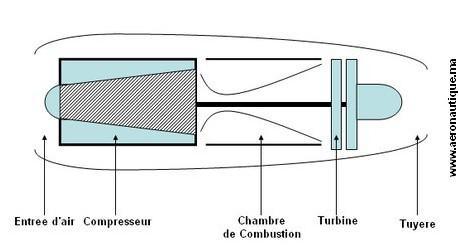 turboreacteur monocorps
