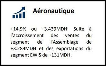 AéroHebdo : L'actualité aéronautique de la semaine 25W05