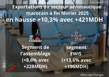 AéroHebdo : L'actualité aéronautique de la semaine 25W12