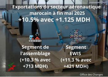 AéroHebdo : L'actualité aéronautique de la semaine 25W27 AéroHebdo : L'actualité aéronautique de la semaine 25W27