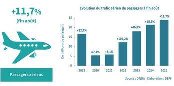AéroHebdo : L'actualité aéronautique de la semaine 25W43 AéroHebdo : L'actualité aéronautique de la semaine 25W43
