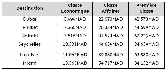 Source: Communiqué Emirates