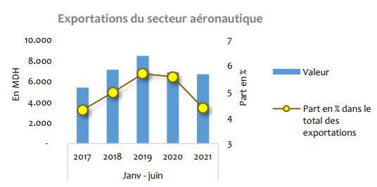 Source: Office des changes