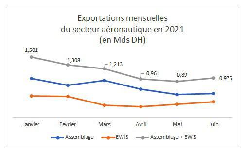Source : Office des changes