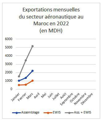 Source: Office des changes