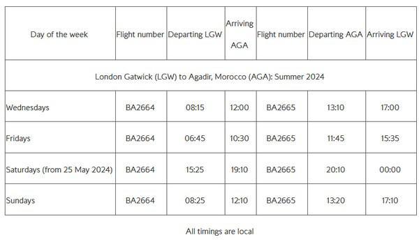 British Airways Annonce une Nouvelle Liaison Vers Agadir depuis Londres Gatwick en 2024
