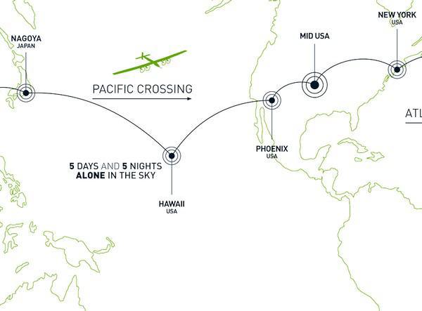 Solar Impulse réalise un nouvel exploit en traversant le pacifique en 60 heures de vol