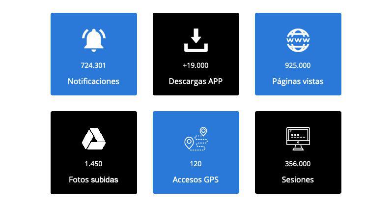 Cifras de éxito en la Web App y Redes Sociales del 56 Rally Princesa de Asturias-Ciudad de Oviedo.