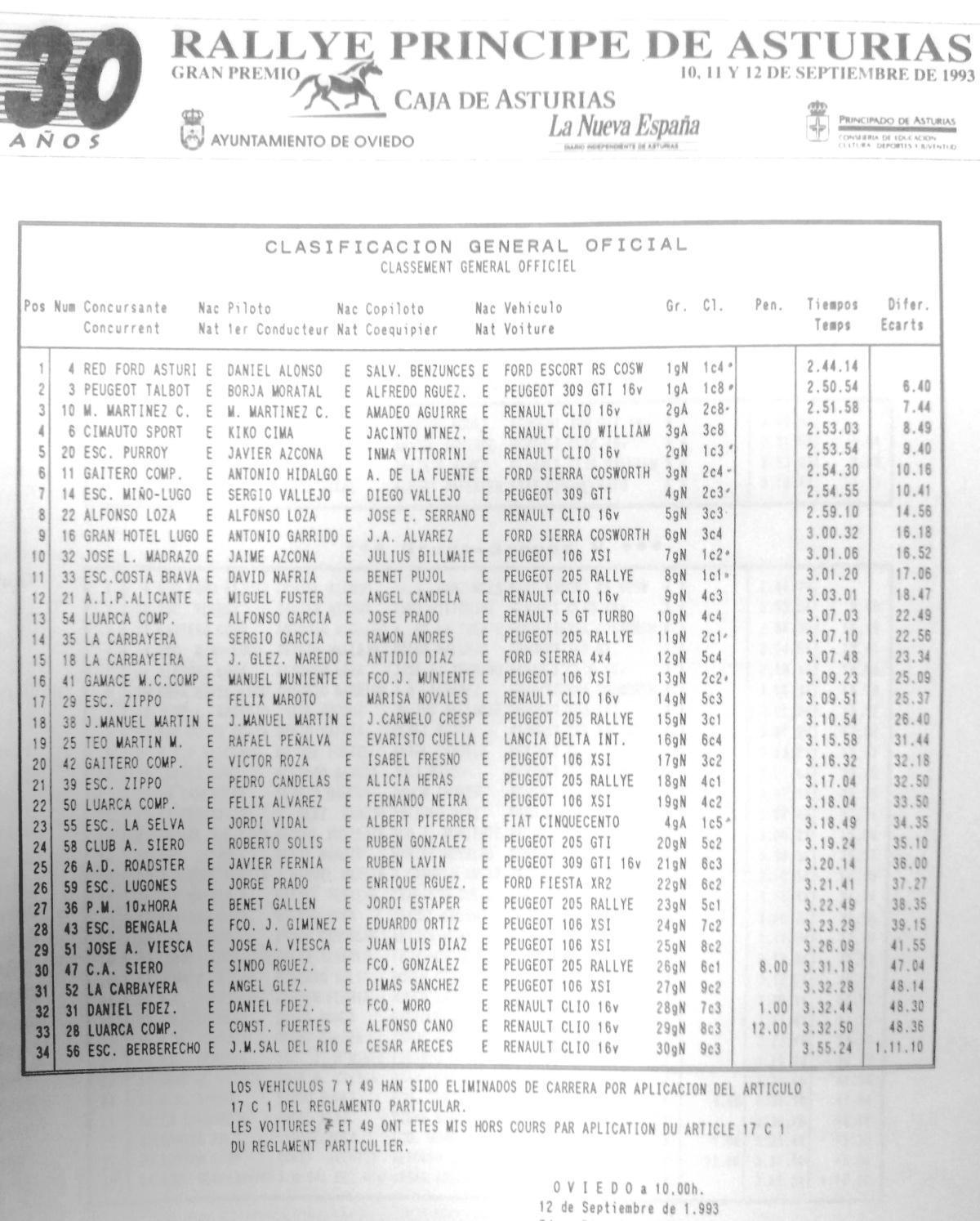 Historia 1993 - Fuera de serie Historia 1993 - Fuera de serie