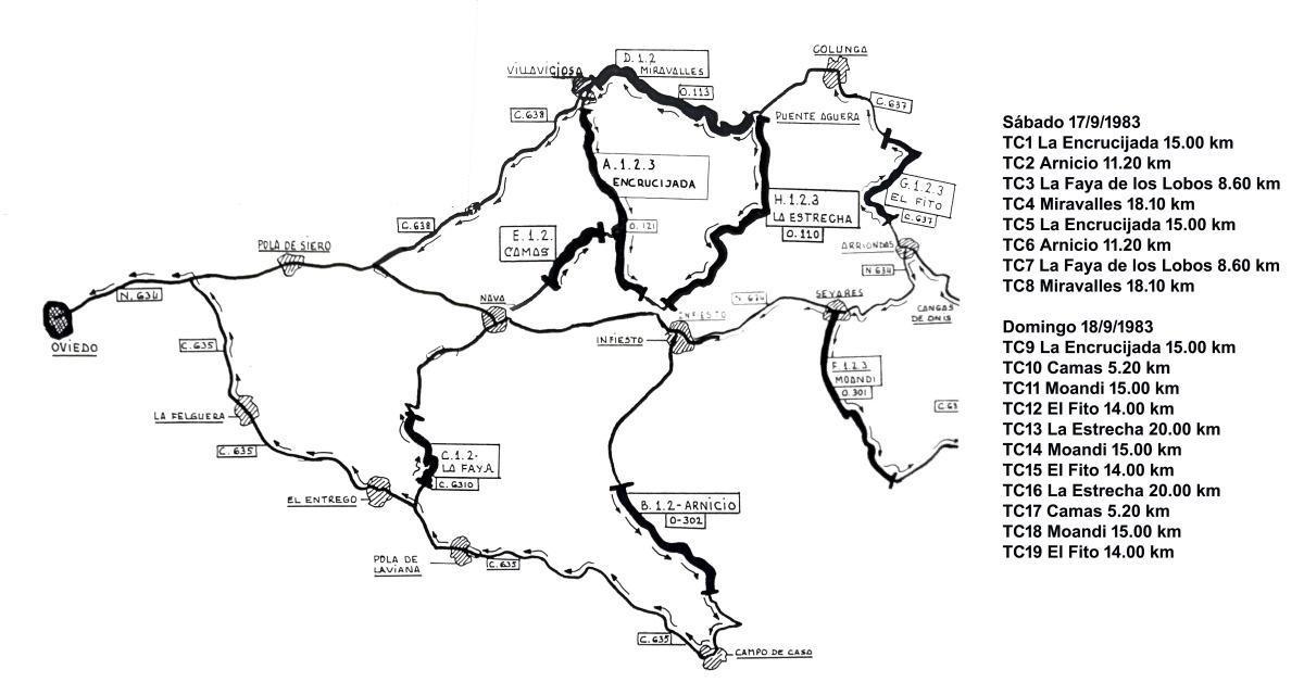 Historia 1983 - Tiempos de cambio Historia 1983 - Tiempos de cambio