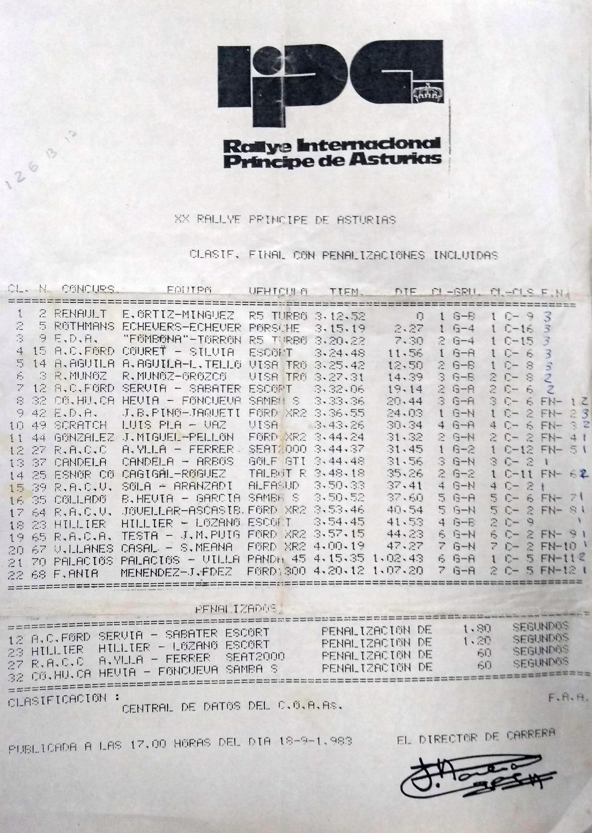 Historia 1983 - Tiempos de cambio Historia 1983 - Tiempos de cambio