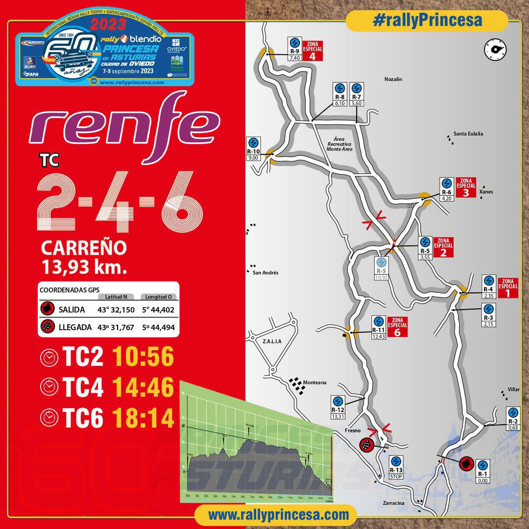 Todos los datos del recorrido del 60 Rally Blendio Princesa de Asturias Ciudad de Oviedo Todos los datos del recorrido del 60 Rally Blendio Princesa de Asturias Ciudad de Oviedo