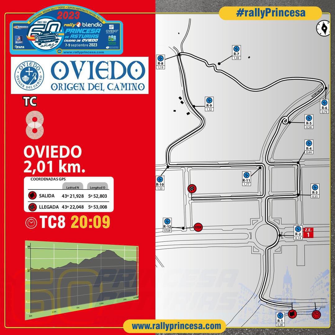 Todos los datos del recorrido del 60 Rally Blendio Princesa de Asturias Ciudad de Oviedo Todos los datos del recorrido del 60 Rally Blendio Princesa de Asturias Ciudad de Oviedo