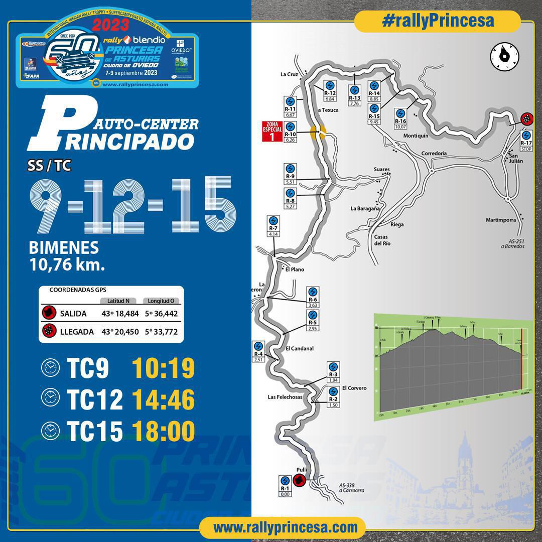 Todos los datos del recorrido del 60 Rally Blendio Princesa de Asturias Ciudad de Oviedo Todos los datos del recorrido del 60 Rally Blendio Princesa de Asturias Ciudad de Oviedo