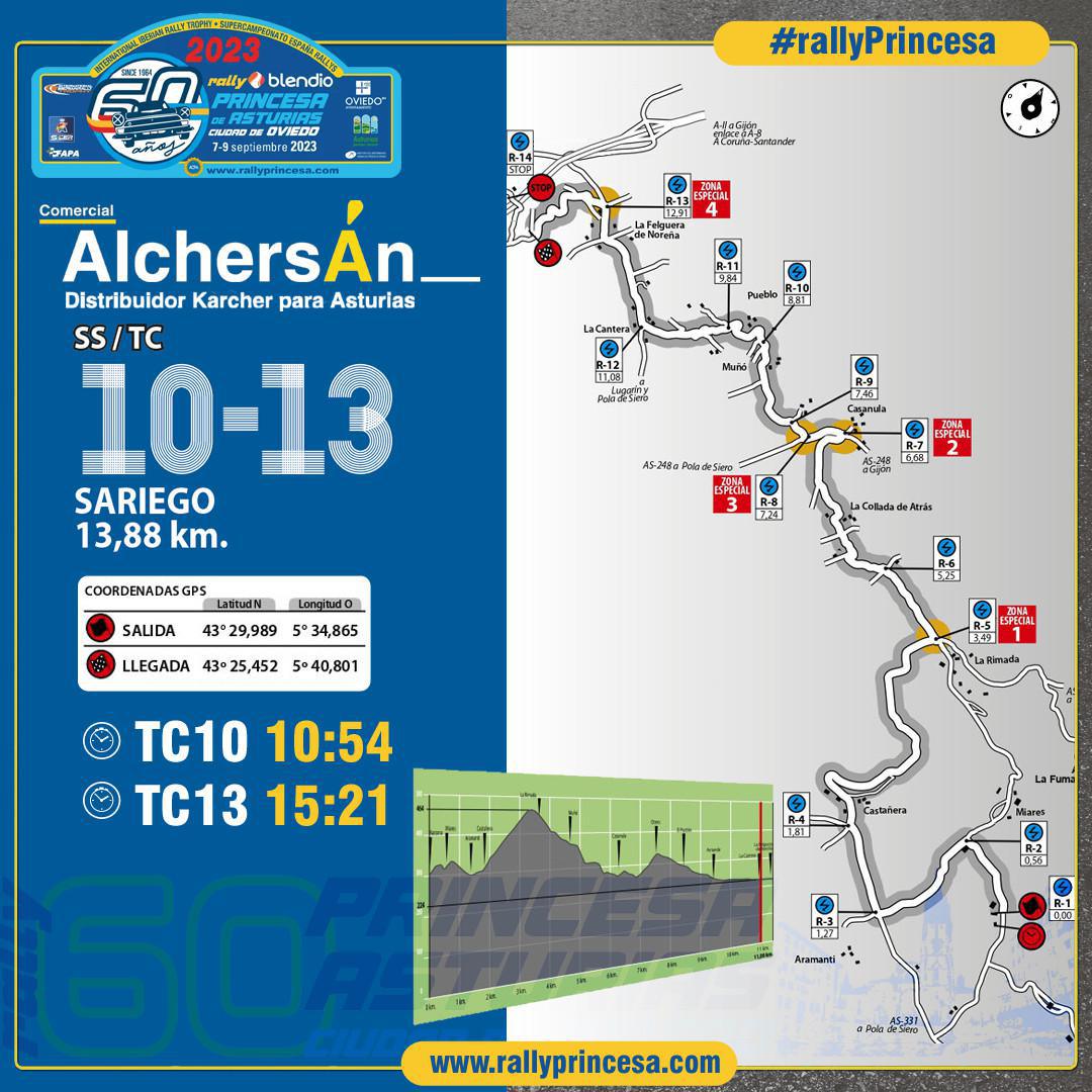 Todos los datos del recorrido del 60 Rally Blendio Princesa de Asturias Ciudad de Oviedo