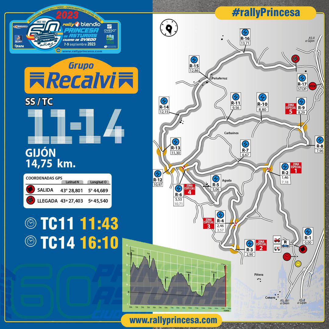 Todos los datos del recorrido del 60 Rally Blendio Princesa de Asturias Ciudad de Oviedo Todos los datos del recorrido del 60 Rally Blendio Princesa de Asturias Ciudad de Oviedo