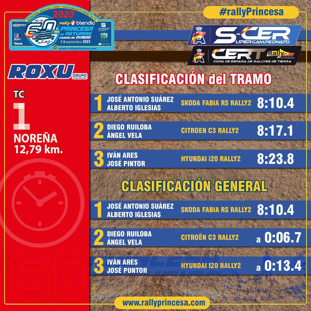 TC1 Noreña - Grupo ROXU TC1 Noreña - Grupo ROXU