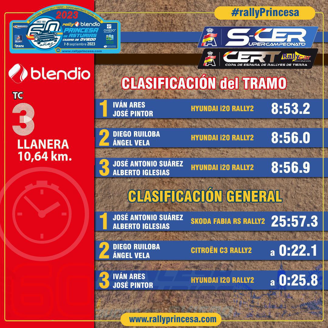 TC 3 Llanera - Blendio TC 3 Llanera - Blendio